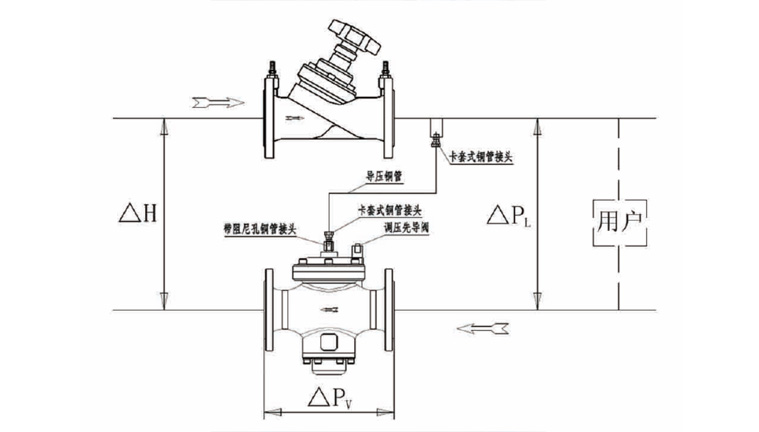Hydraulic balance solution
