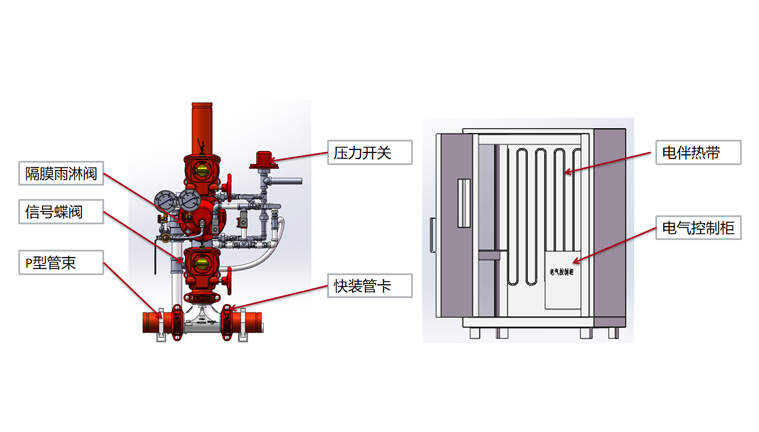 解决雨淋报警阀现场安装繁琐，效率低下问题